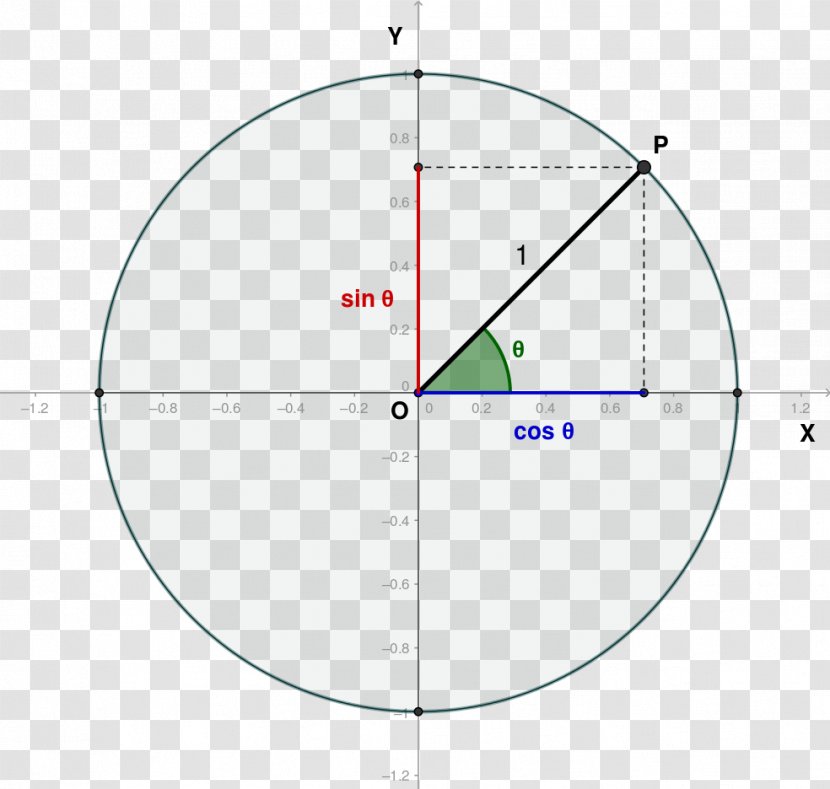 Trigonometric Functions Law Of Cosines Trigonometry Sines - Sine - Angle Transparent PNG