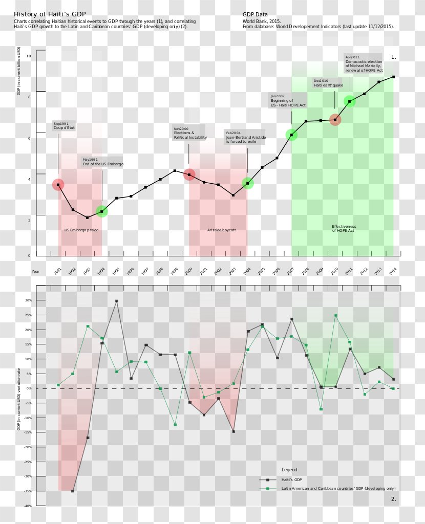 1804 Haiti Massacre 2010 Earthquake Economy Economic History - Area - Diagram Transparent PNG