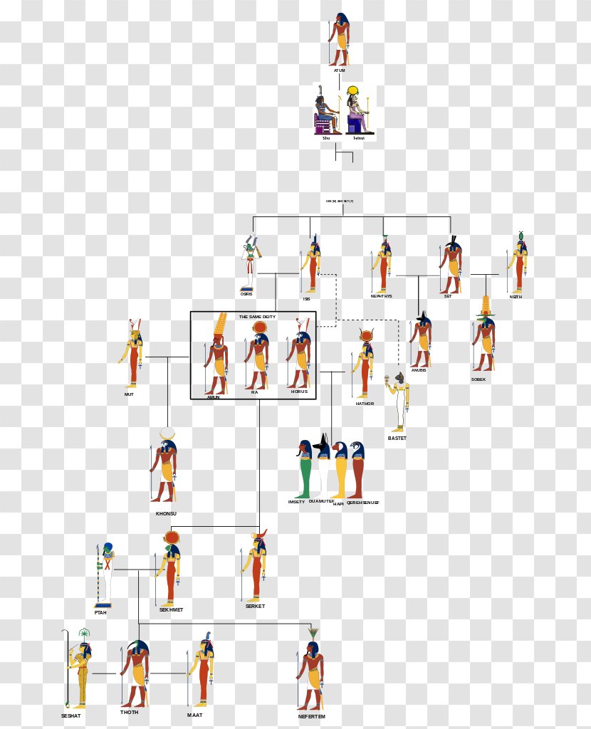 egyptian gods and goddesses family tree