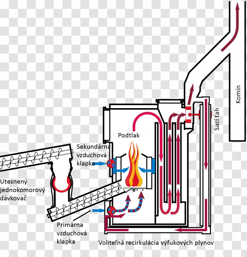 Paper Heat Boiler Combustion Furnace Room - Fan Transparent PNG