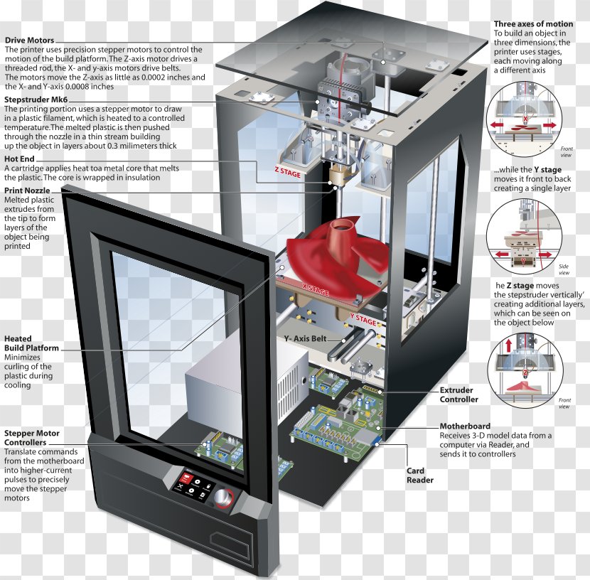 3D Printing Diagram Printer Transparent PNG