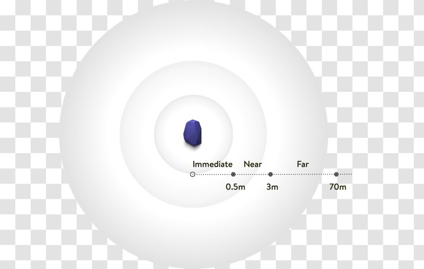 Technology Eye Circle Transparent PNG