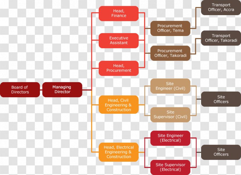 Business Organizational Chart Brand - Construction Transparent PNG