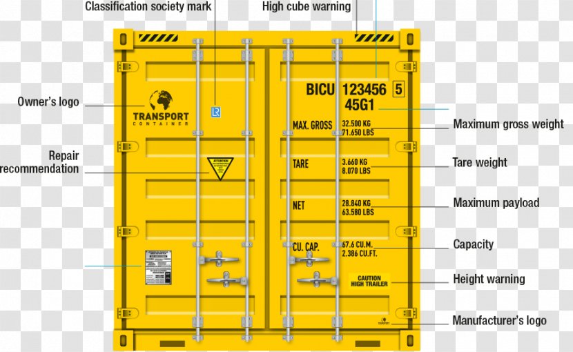 Intermodal Container ISO 6346 Bureau International Des Containers Shipping Transport - NUMBER PLATE Transparent PNG