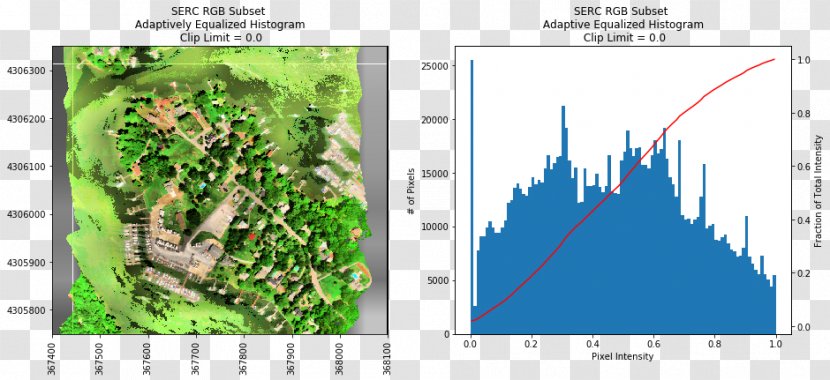 Histogram Equalization Color Image - Matplotlib Transparent PNG