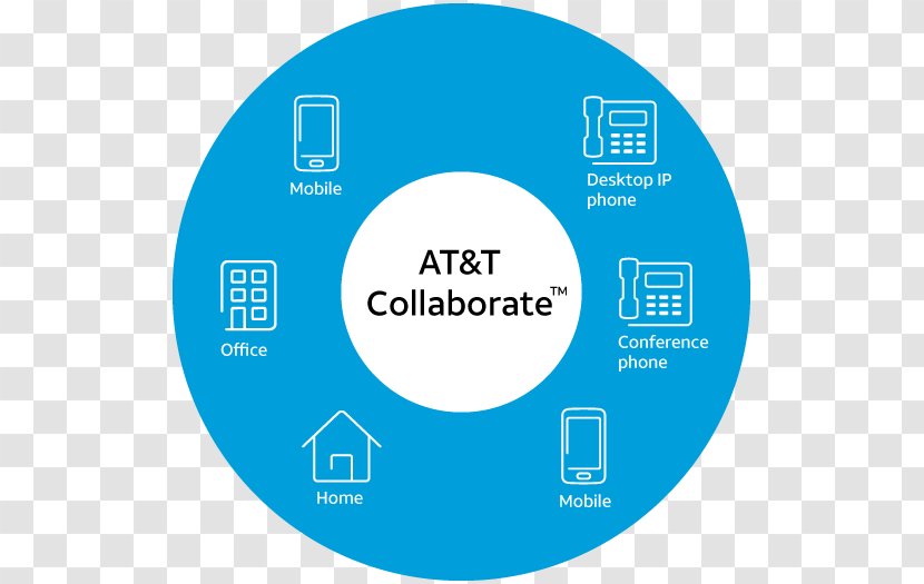 Voice Over IP AT&T Mobility U-verse Customer Service - Mobile Phones - Atatürk Transparent PNG