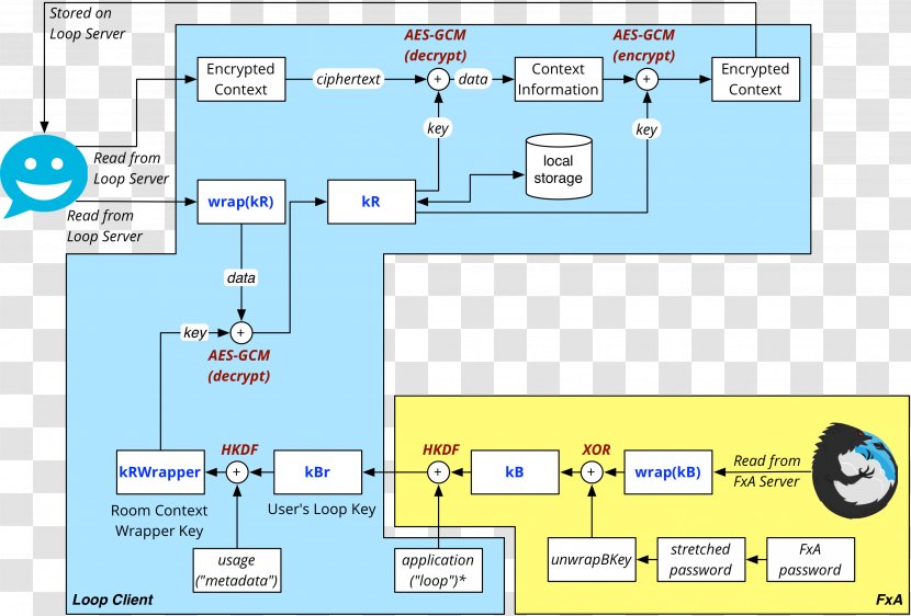 Computer Software Program Technology Organization Screenshot Transparent PNG