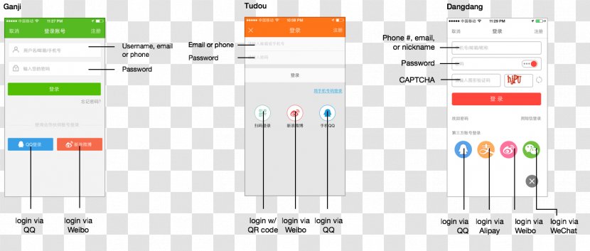 WeChat Mobile Phones Authentication Android - User Interface - Sina Weibo Qq Space Wechat Transparent PNG