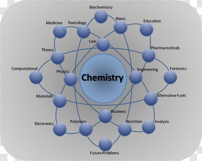 JEE Main Chemistry The Central Science Chemical Engineering - Jee - & Technology Transparent PNG