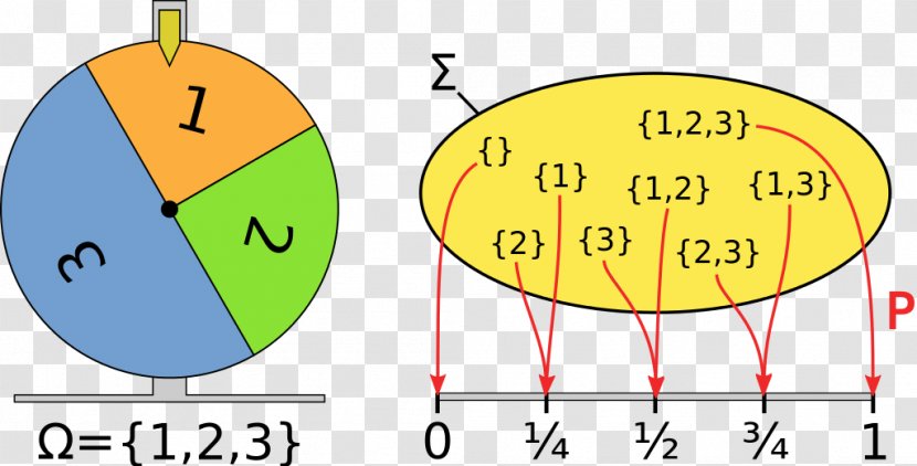 Probability Space Measure Mathematics Transparent PNG