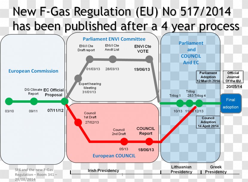 Fluorinated Gases Greenhouse Gas Sulfur Hexafluoride Refrigerant - Map Transparent PNG