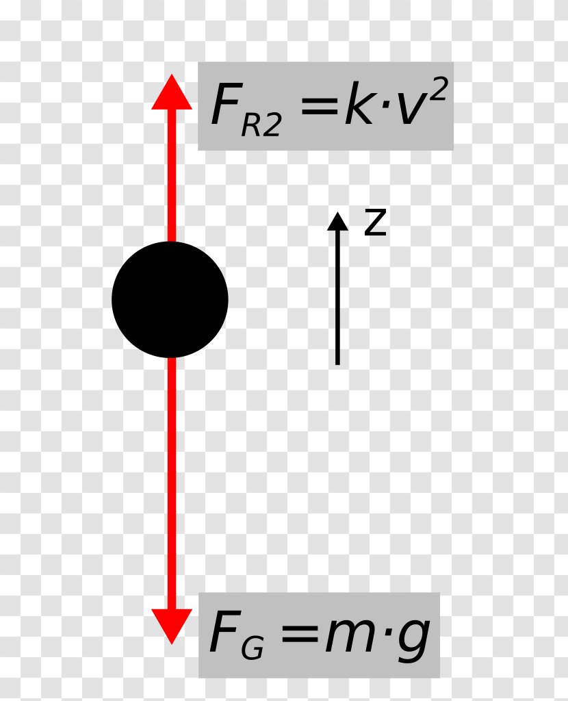 Free Fall Mit Luftwiderstand Uniform Acceleration Drag Friction - Gravitational - Asteroid Falling Transparent PNG