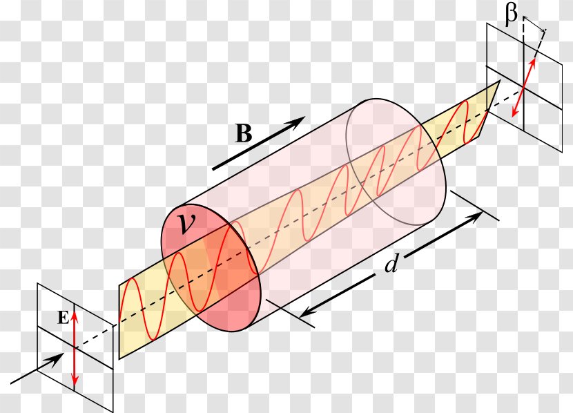 Light Faraday Effect Rotation Magnetic Field Physics - Polarized Transparent PNG