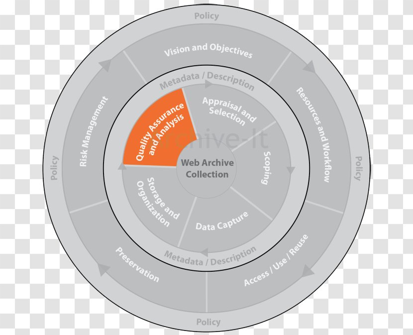 Product Design Brand Diagram Transparent PNG