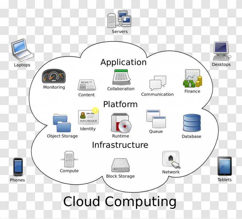 Cloud Computing Grid Distributed Computer - Computation Transparent PNG