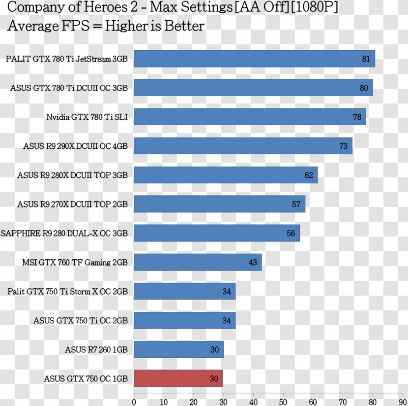 Internet Of Things New Jersey Benchmark Information - Material - Computer Network Transparent PNG