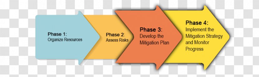 Hazard Risk Management Plan - Mitigation Transparent PNG