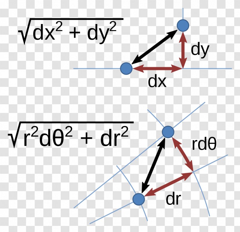 Pythagorean Theorem Cartesian Coordinate System Triangle Euclidean Geometry Transparent PNG