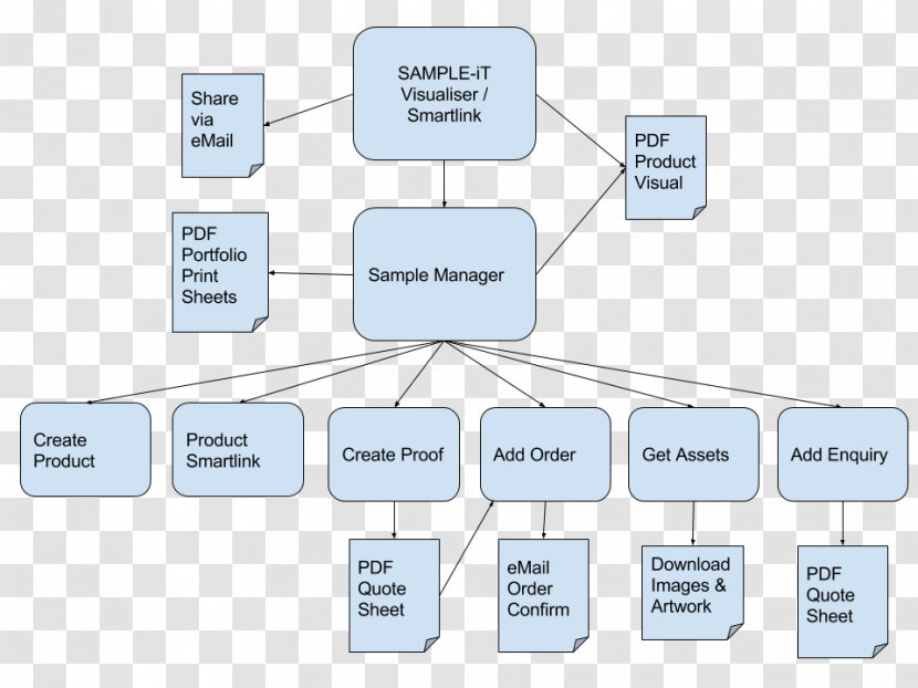 Workflow Business Process Technology Virtual Team - Number Transparent PNG