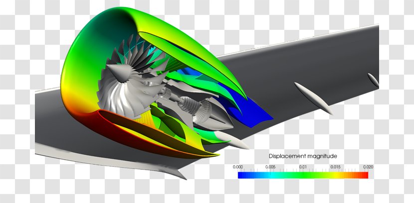 Finite Element Method Jet Engine Simulation Computer-aided Engineering SimScale Transparent PNG
