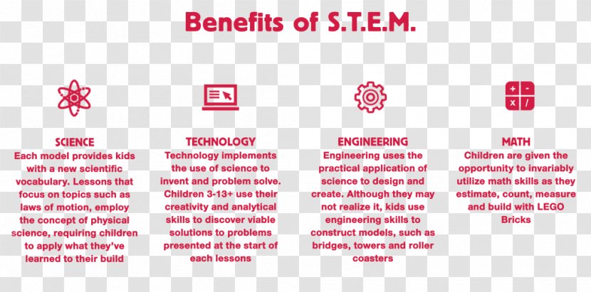 Science, Technology, Engineering, And Mathematics - Paper - Science Transparent PNG