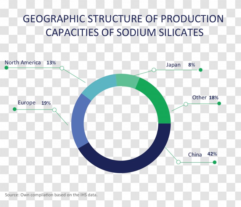 Sodium Silicate Glass Bicarbonate - Number Transparent PNG