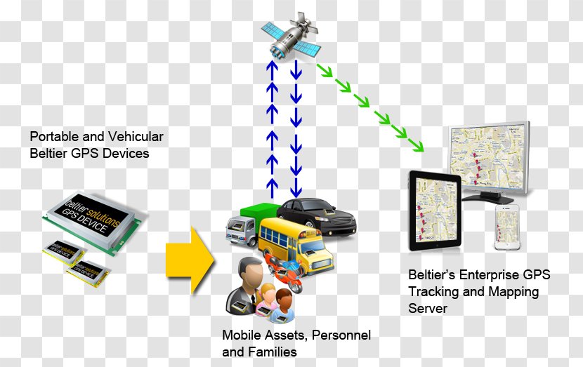 Electronics Computer Network - Accessory - Gps Monitor Transparent PNG