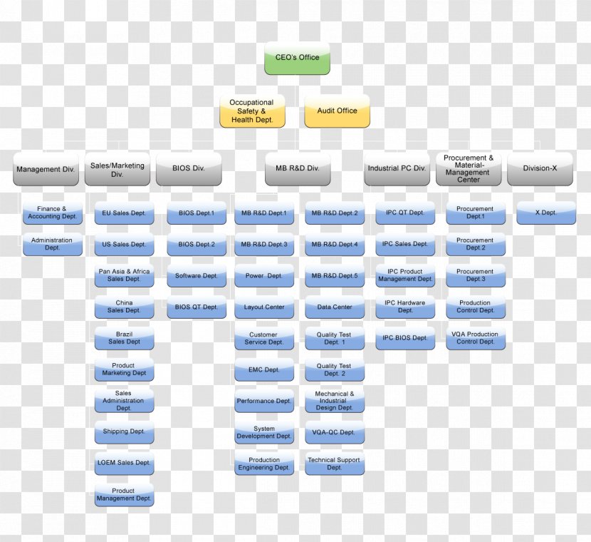 Procurement Cobb County School District Organizational Structure Purchasing - Business Transparent PNG