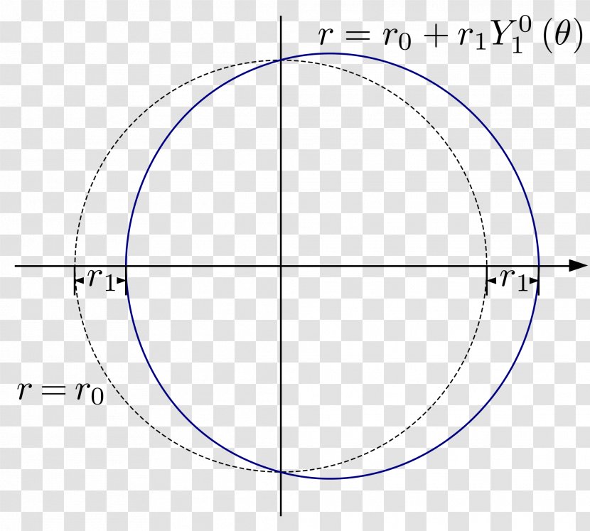 Spherical Harmonics Circle Sphere Point Transparent PNG