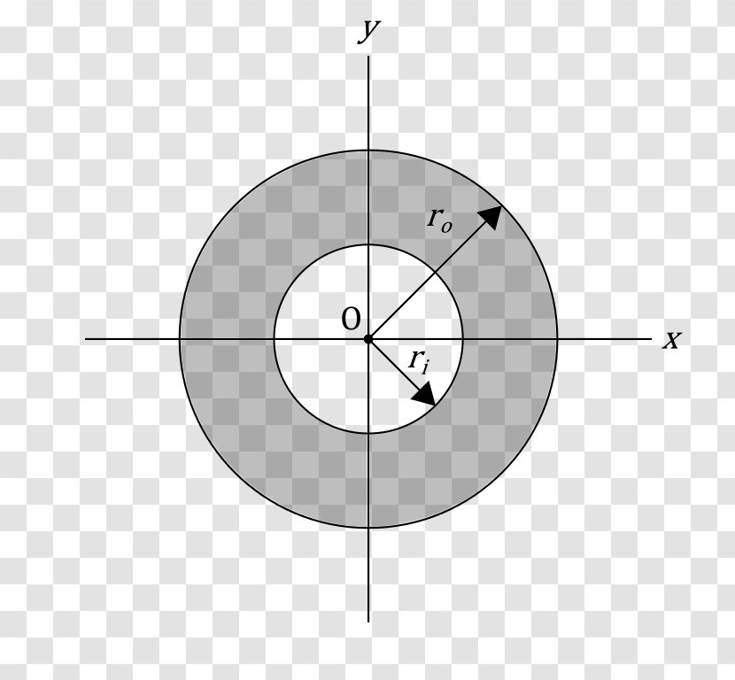 Circle Point Annulus Concentric Objects Angle - First Moment Of Area Transparent PNG