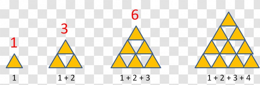 Triangle Triangular Number Successione Numerica - Triangles Transparent PNG