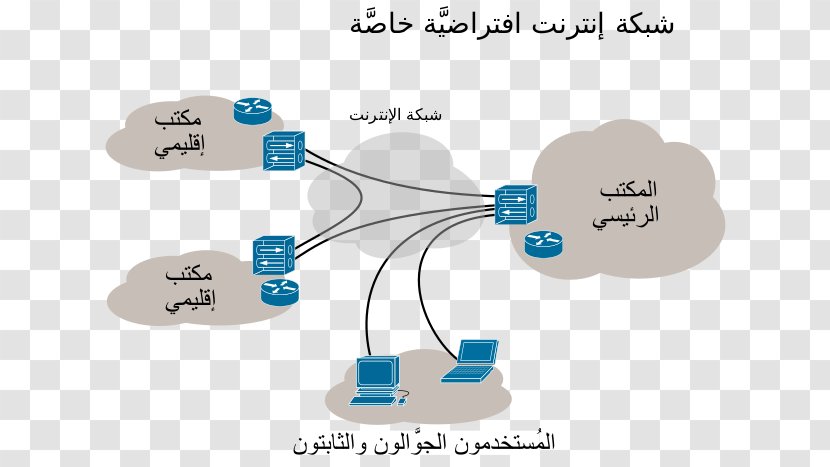 Virtual Private Network Computer Tunneling Protocol Internet - Technical Support - Firewall Transparent PNG