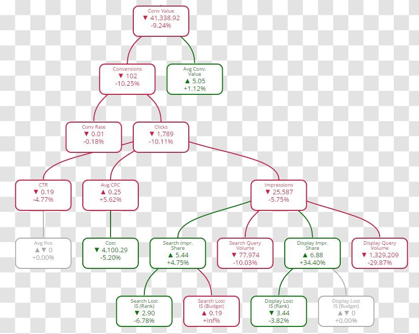 Technology Line Pattern - Diagram - Root Cause Transparent PNG