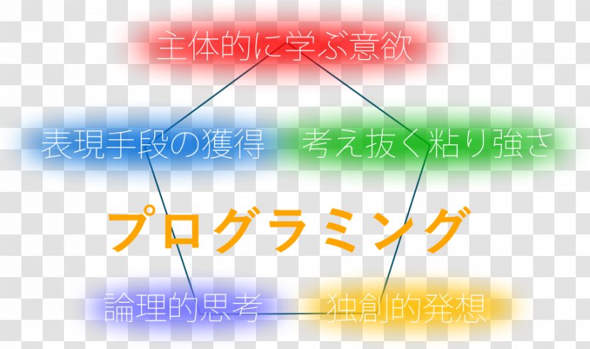Computer Programming プログラミング広場 新百合ヶ丘 Desktop Wallpaper Font - Sky Transparent PNG