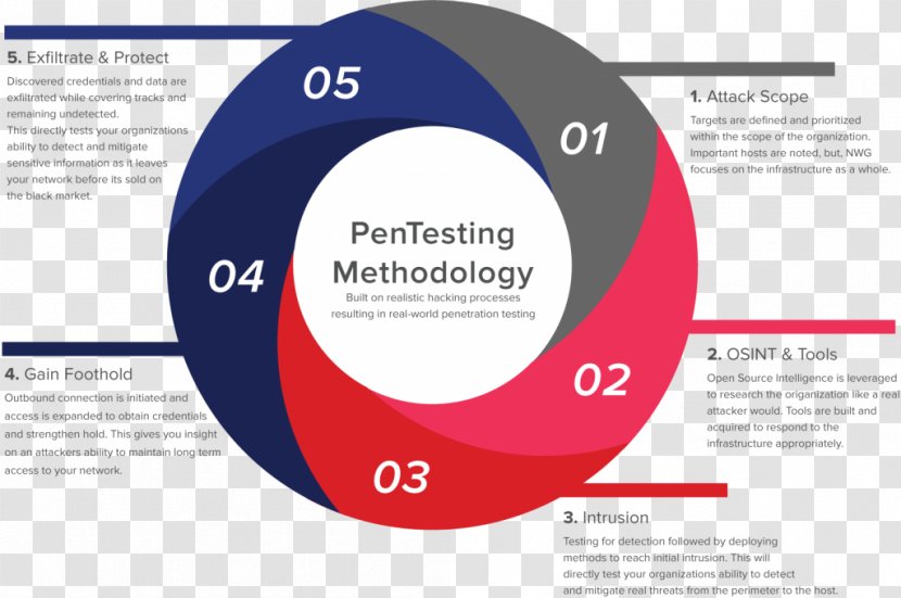 Penetration Test Information Security Social Engineering Computer - Business - Down The Rabbit Hole An Osint Journey Open Source Transparent PNG