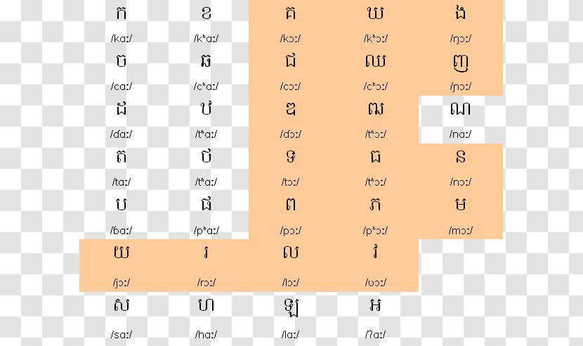 Khmer Alphabet Vowel International Phonetic Consonant - Diacritic - Letter Transparent PNG