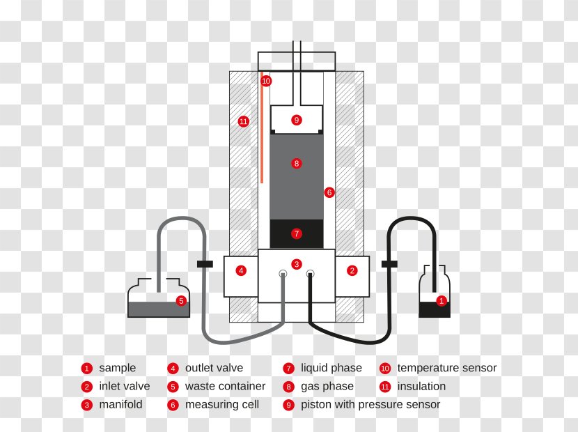 Reid Vapor Pressure Test Method Measurement Transparent PNG