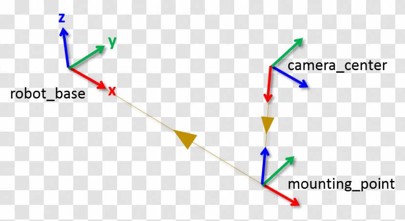 Robot Operating System - Zhihu - Simulink Transparent PNG