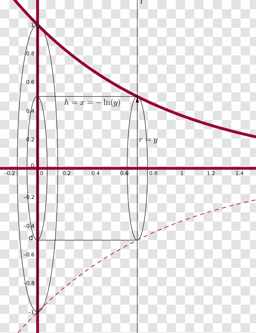 Line Point Angle - Area - Calculus Transparent PNG