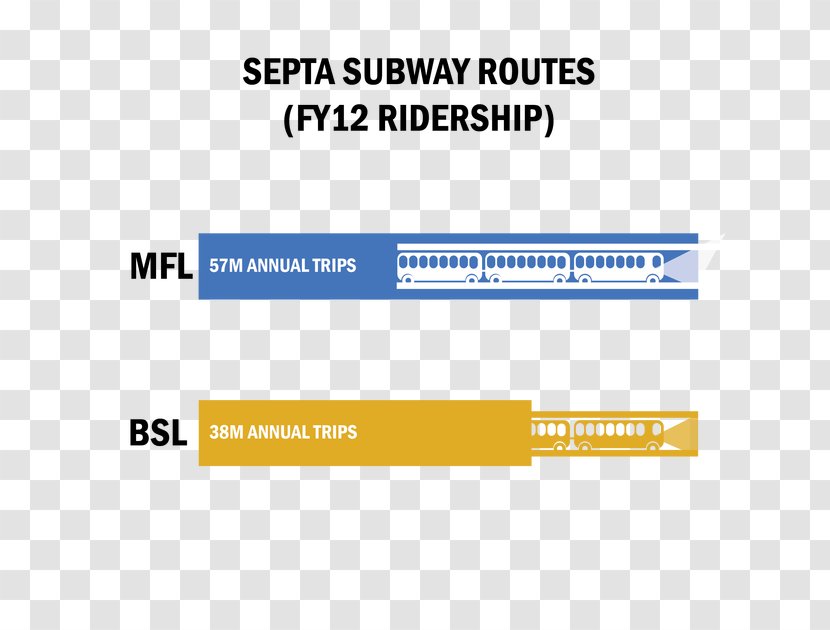 Bus Olney Transportation Center Market–Frankford Line SEPTA Trolley - Text Transparent PNG
