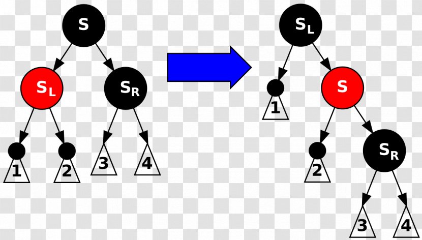 Red–black Tree Binary Search Node Computer Science - Pointer Transparent PNG