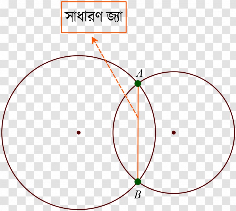 Circle Point Angle Area Equation - Mathematics Transparent PNG