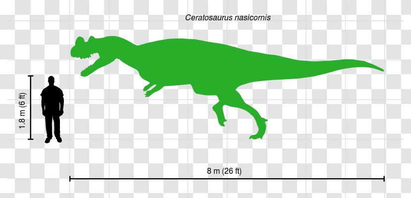 Ceratosaurus Allosaurus Carnotaurus Tyrannosaurus Morrison Formation - Dinosaur King - Human Hand Transparent PNG
