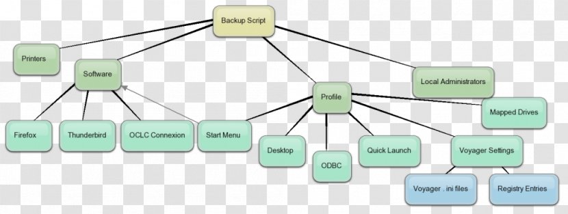 Computer Network Electronic Circuit Product Design Organization - Technology - Technical Application Transparent PNG