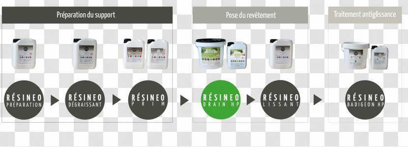 Résineo Plating French Drain - Design Transparent PNG