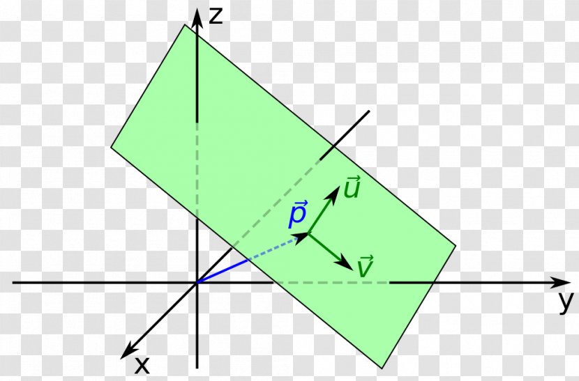 Normalenform Plane Hesse Normal Form Ebenengleichung Parameterform Transparent PNG