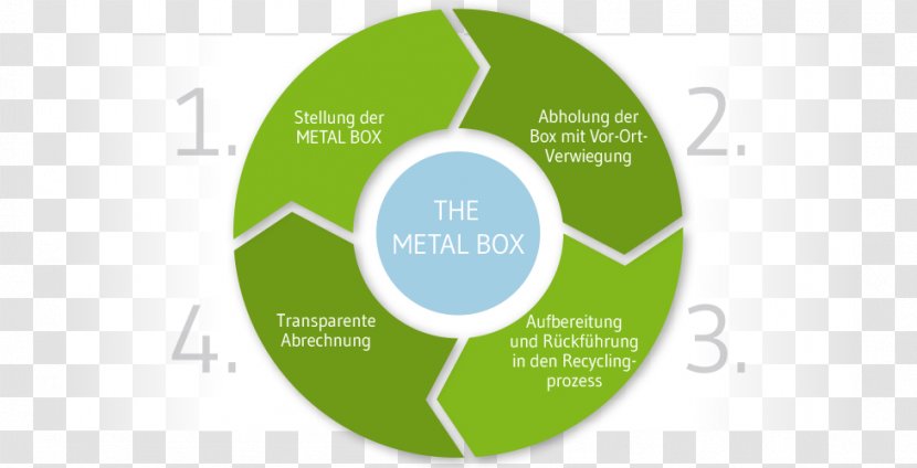 Metal Marketing Strategy Diagram Scrap - Tin Box Transparent PNG