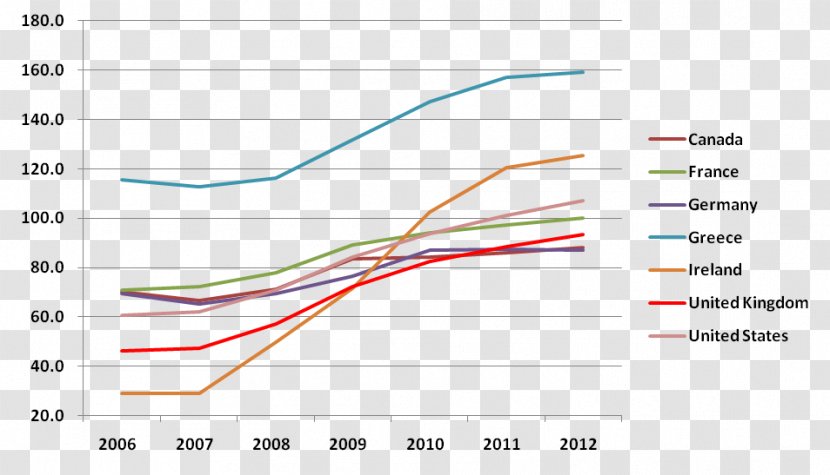 Debt-to-GDP Ratio Government Debt OECD Finance - Text - Unemployment Transparent PNG