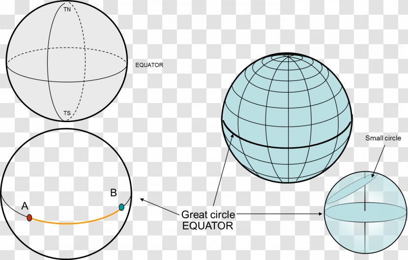 Great-circle Distance Rhumb Line Sphere Angle Navegación Marítima - Parallel - Rainbow Circle Transparent PNG