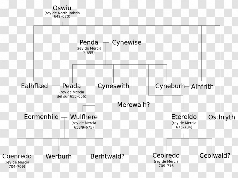 Mercia Wessex Genealogy Anglo-Saxons Family Tree Transparent PNG